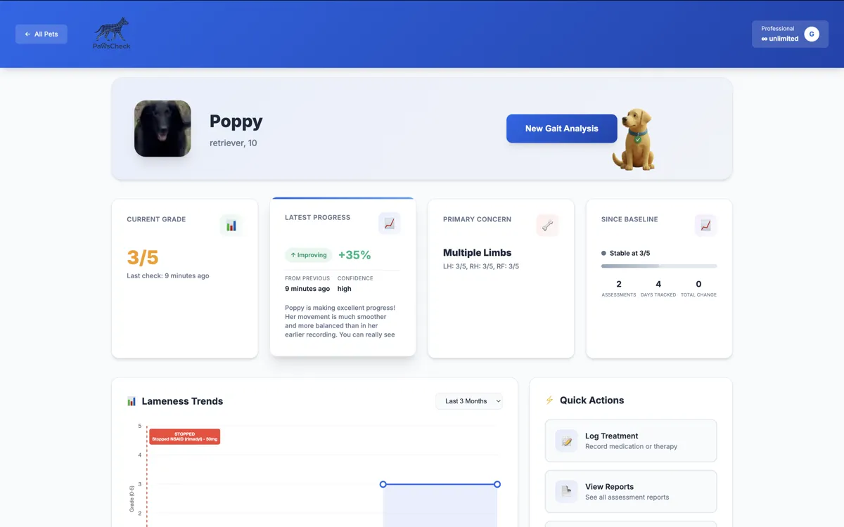 PAWSCHECK Dashboard showing lameness score and trends